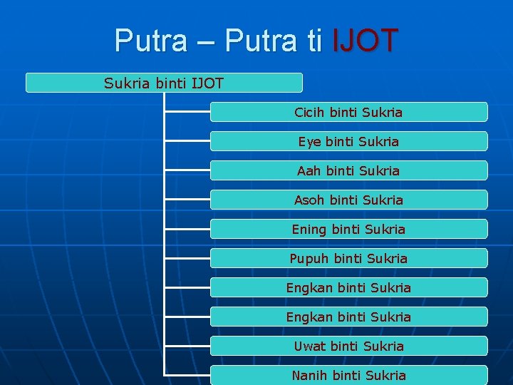 Putra – Putra ti IJOT Sukria binti IJOT Cicih binti Sukria Eye binti Sukria