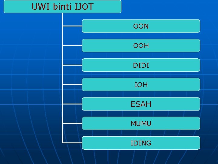 UWI binti IJOT OON OOH DIDI IOH ESAH MUMU IDING 