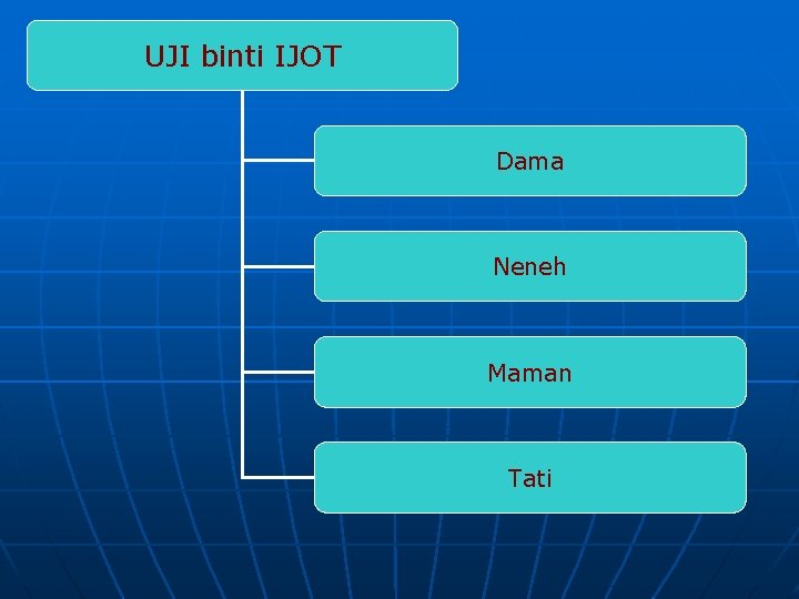UJI binti IJOT Dama Neneh Maman Tati 