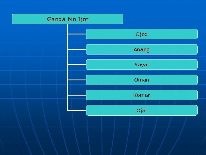 Ganda bin Ijot Ojod Anang Yayat Oman Komar Ojat 