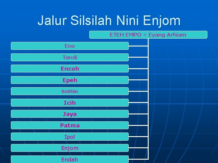 Jalur Silsilah Nini Enjom ETEH EMPO + Eyang Arhiam Eno Tandi Encoh Epeh Solihin