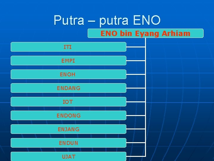 Putra – putra ENO bin Eyang Arhiam ITI EMPI ENOH ENDANG IOT ENDONG ENJANG