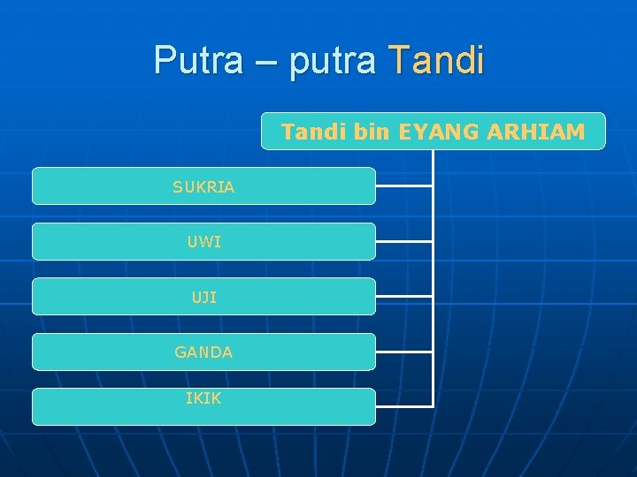 Putra – putra Tandi bin EYANG ARHIAM SUKRIA UWI UJI GANDA IKIK 