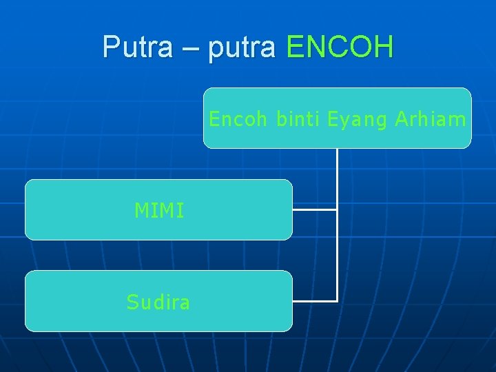 Putra – putra ENCOH Encoh binti Eyang Arhiam T MIMI Sudira 