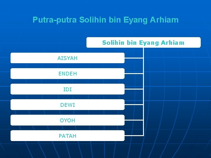 Putra-putra Solihin bin Eyang Arhiam AISYAH ENDEH IDI DEWI OYOH PATAH 