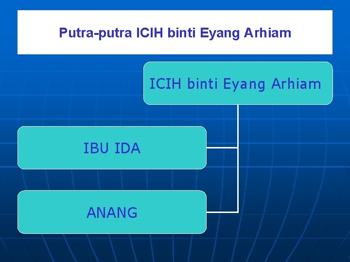 Putra-putra ICIH binti Eyang Arhiam IBU IDA ANANG 