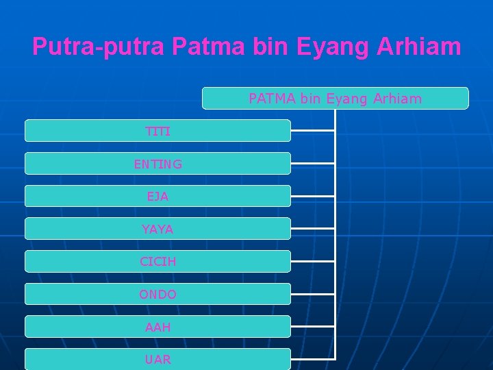 Putra-putra Patma bin Eyang Arhiam PATMA bin Eyang Arhiam TITI ENTING EJA YAYA CICIH