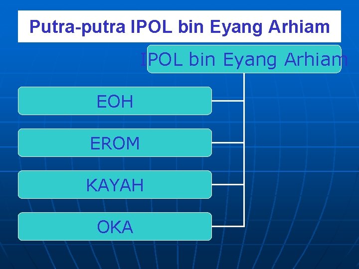 Putra-putra IPOL bin Eyang Arhiam EOH EROM KAYAH OKA 