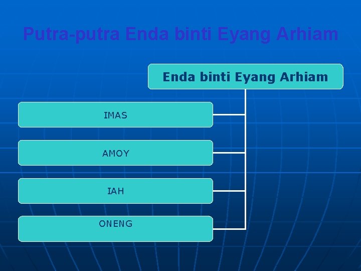 Putra-putra Enda binti Eyang Arhiam IMAS AMOY IAH ONENG 