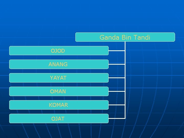 Ganda Bin Tandi OJOD ANANG YAYAT OMAN KOMAR OJAT 