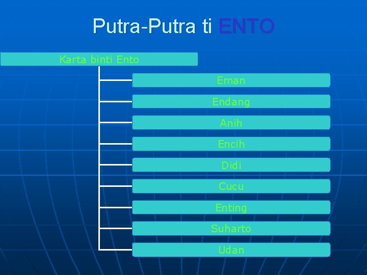 Putra-Putra ti ENTO Karta binti Ento Eman Endang Anih Encih Didi Cucu Enting Suharto
