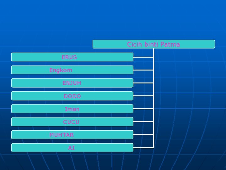 Cicih binti Patma ERUS Engkom ENJUH DODO Iman CUCU MUHTAR AI 