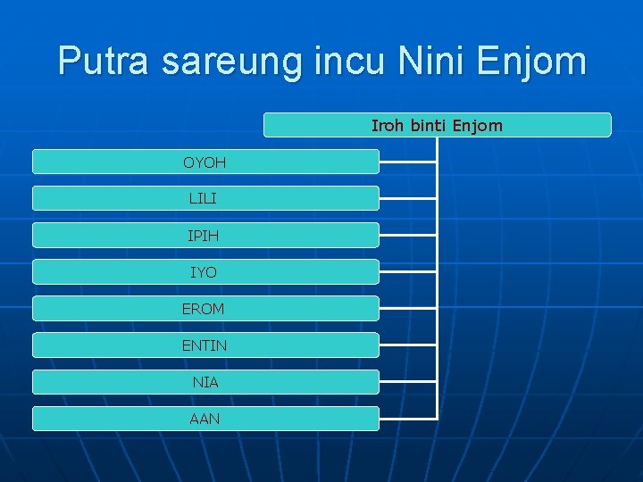 Putra sareung incu Nini Enjom Iroh binti Enjom OYOH LILI IPIH IYO EROM ENTIN