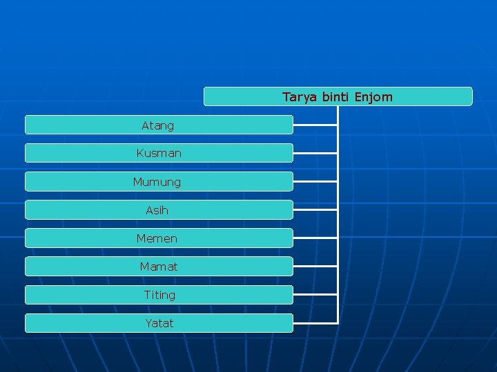 Tarya binti Enjom Atang Kusman Mumung Asih Memen Mamat Titing Yatat 