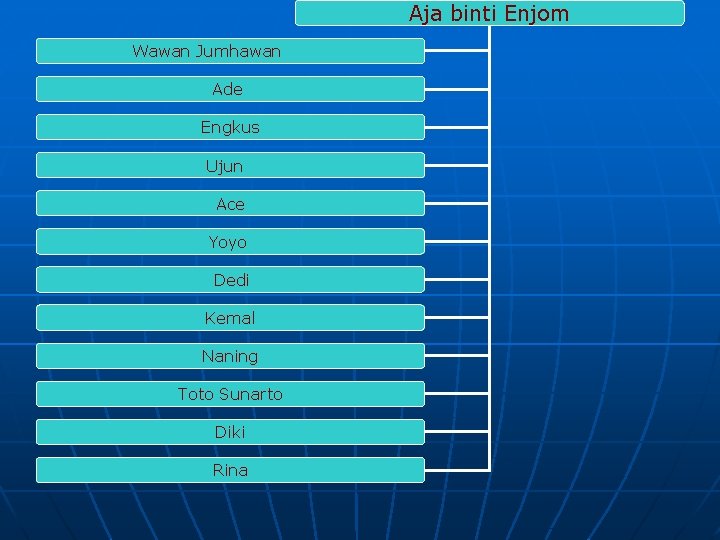 Aja binti Enjom Wawan Jumhawan Ade Engkus Ujun Ace Yoyo Dedi Kemal Naning Toto