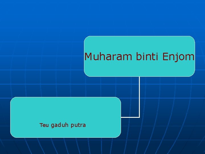 Muharam binti Enjom Teu gaduh putra 