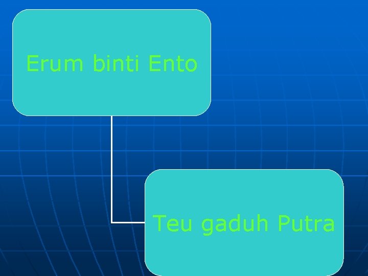 Erum binti Ento Teu gaduh Putra 