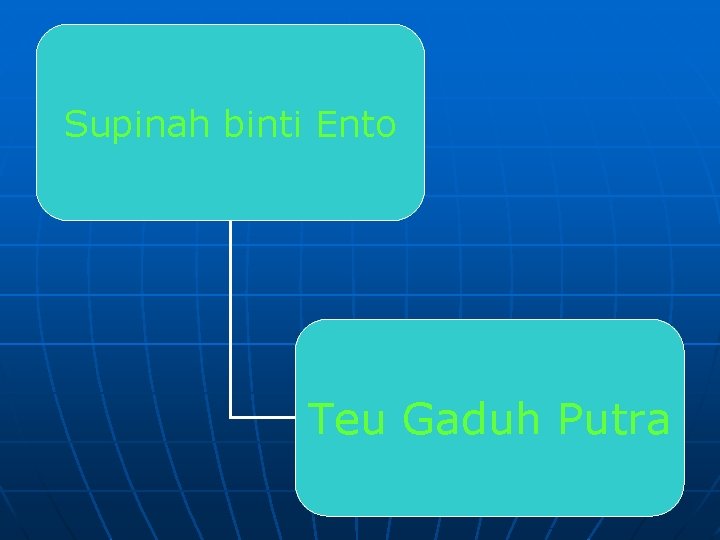 Supinah binti Ento Teu Gaduh Putra 