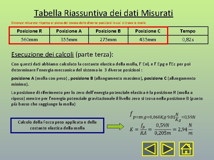 Tabella Riassuntiva dei dati Misurati Distanze misurate rispetto al piano del tavolo delle diverse