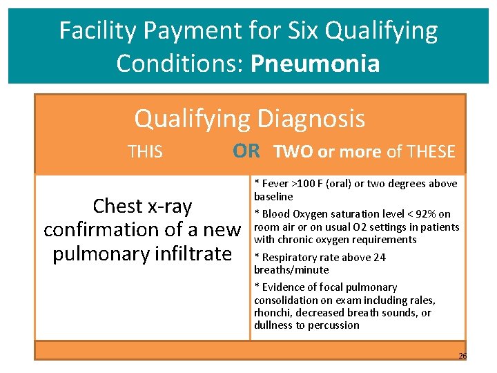 Facility Payment for Six Qualifying Conditions: Pneumonia Qualifying Diagnosis THIS OR TWO or more