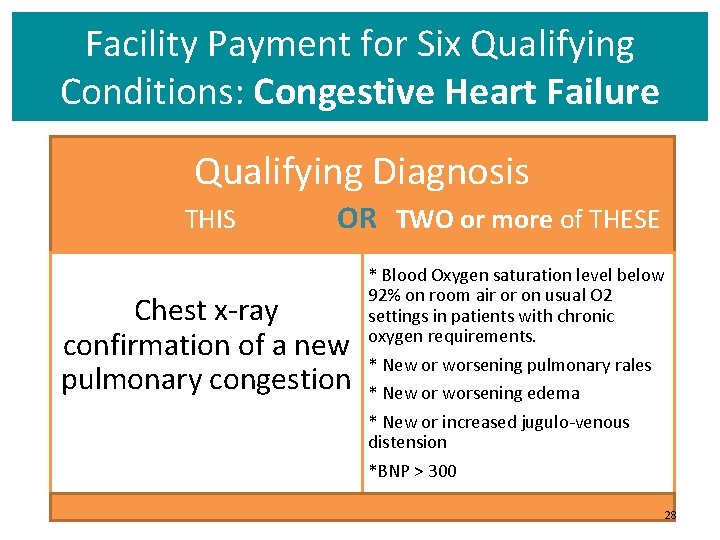 Facility Payment for Six Qualifying Conditions: Congestive Heart Failure Qualifying Diagnosis THIS OR TWO