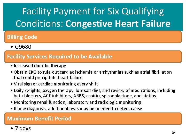 Facility Payment for Six Qualifying Conditions: Congestive Heart Failure Billing Code • G 9680