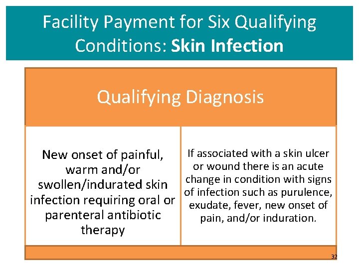 Facility Payment for Six Qualifying Conditions: Skin Infection Qualifying Diagnosis New onset of painful,