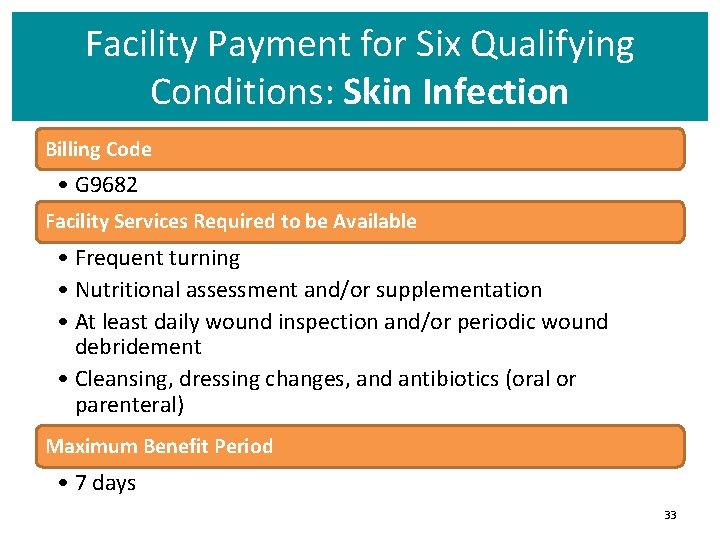 Facility Payment for Six Qualifying Conditions: Skin Infection Billing Code • G 9682 Facility