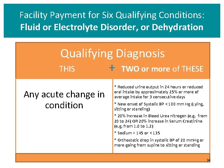 Facility Payment for Six Qualifying Conditions: Fluid or Electrolyte Disorder, or Dehydration Qualifying Diagnosis