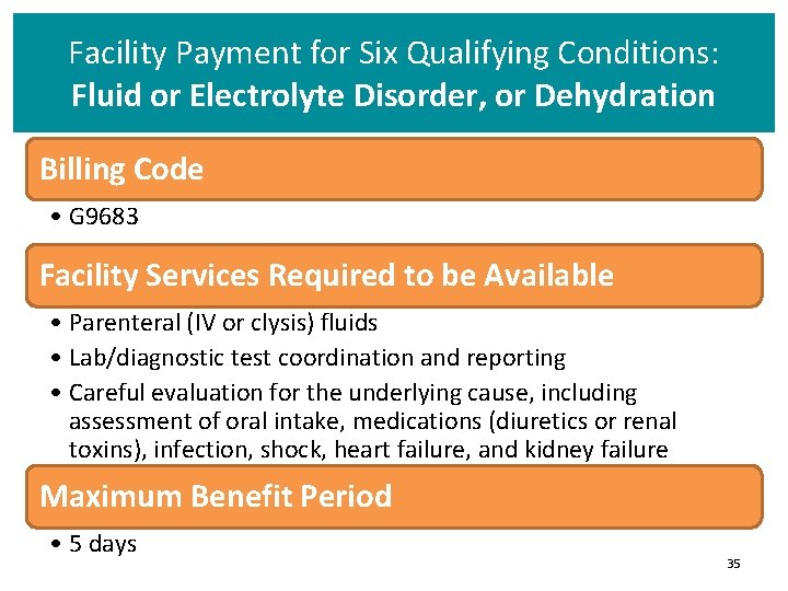 Facility Payment for Six Qualifying Conditions: Fluid or Electrolyte Disorder, or Dehydration Billing Code