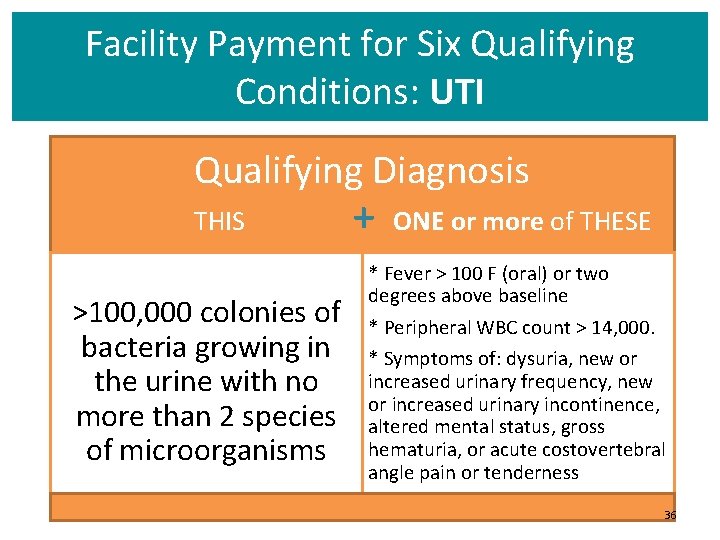 Facility Payment for Six Qualifying Conditions: UTI Qualifying Diagnosis THIS + ONE or more