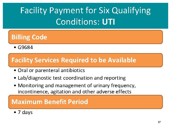 Facility Payment for Six Qualifying Conditions: UTI Billing Code • G 9684 Facility Services