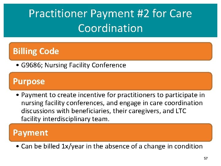 Practitioner Payment #2 for Care Coordination Billing Code • G 9686; Nursing Facility Conference