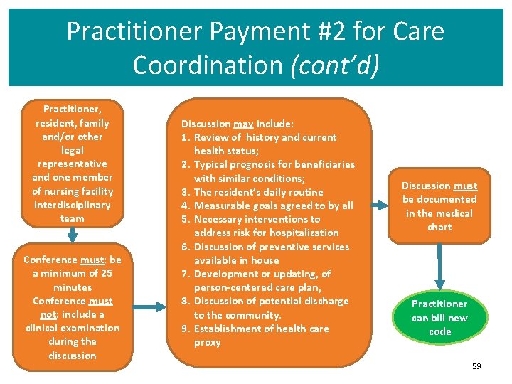 Practitioner Payment #2 for Care Coordination (cont’d) Practitioner, resident, family and/or other legal representative