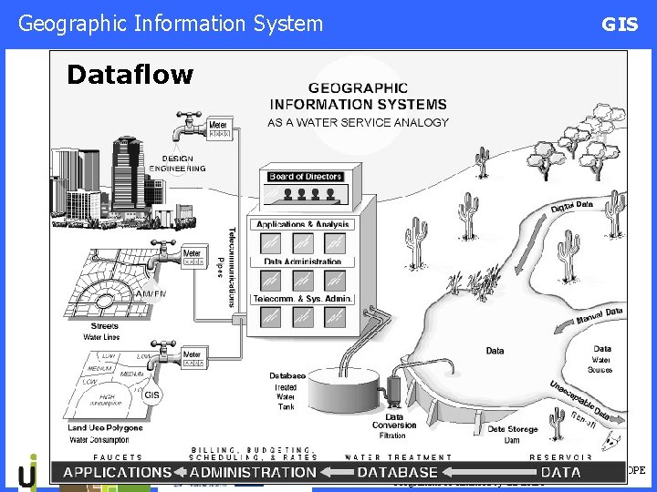 Geographic Information System GIS Dataflow This project is implemented through the CENTRAL EUROPE Programme