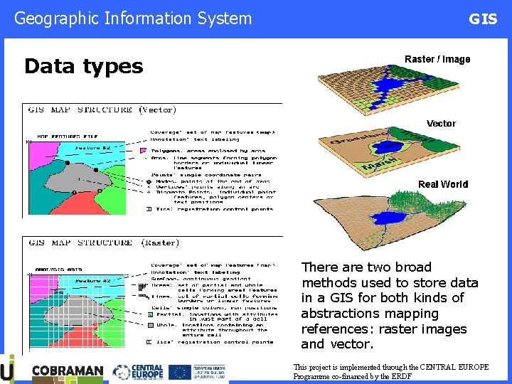 Geographic Information System GIS Data types There are two broad methods used to store