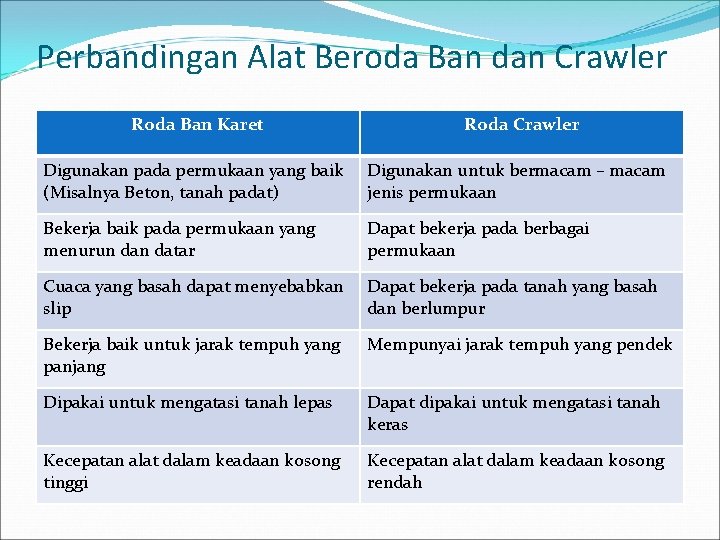 Perbandingan Alat Beroda Ban dan Crawler Roda Ban Karet Roda Crawler Digunakan pada permukaan