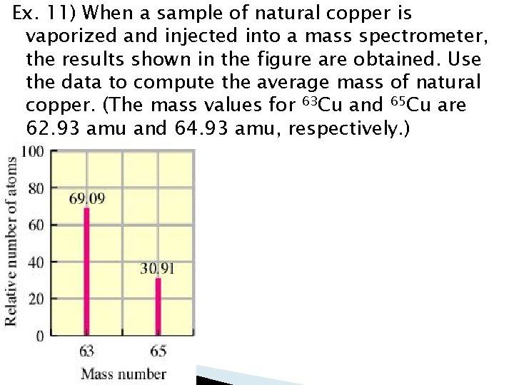 Ex. 11) When a sample of natural copper is vaporized and injected into a