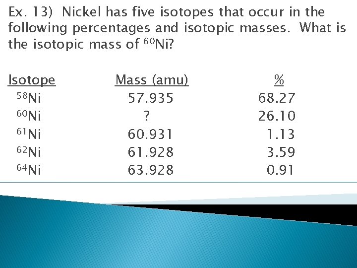 Ex. 13) Nickel has five isotopes that occur in the following percentages and isotopic