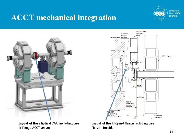 ACCT mechanical integration Layout of the elliptical LWU including one in-flange ACCT sensor Layout