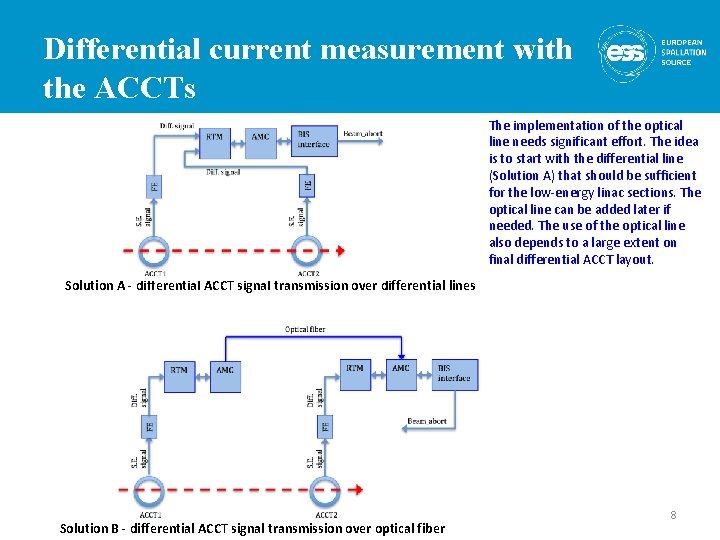 Differential current measurement with the ACCTs The implementation of the optical line needs significant