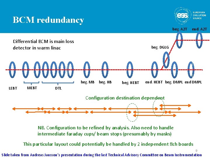 BCM redundancy beg. A 2 T Differential BCM is main loss detector in warm