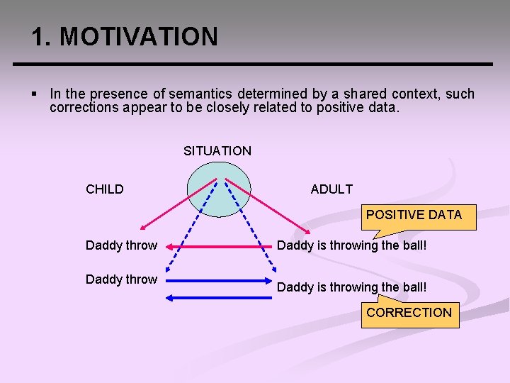1. MOTIVATION § In the presence of semantics determined by a shared context, such