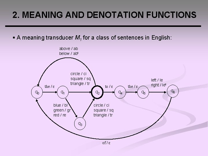 2. MEANING AND DENOTATION FUNCTIONS § A meaning transducer M 1 for a class