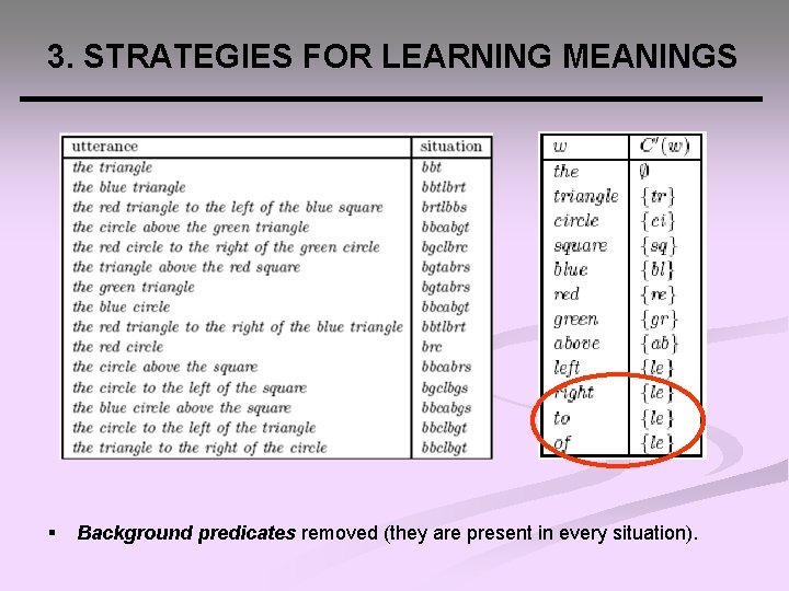 3. STRATEGIES FOR LEARNING MEANINGS § Background predicates removed (they are present in every