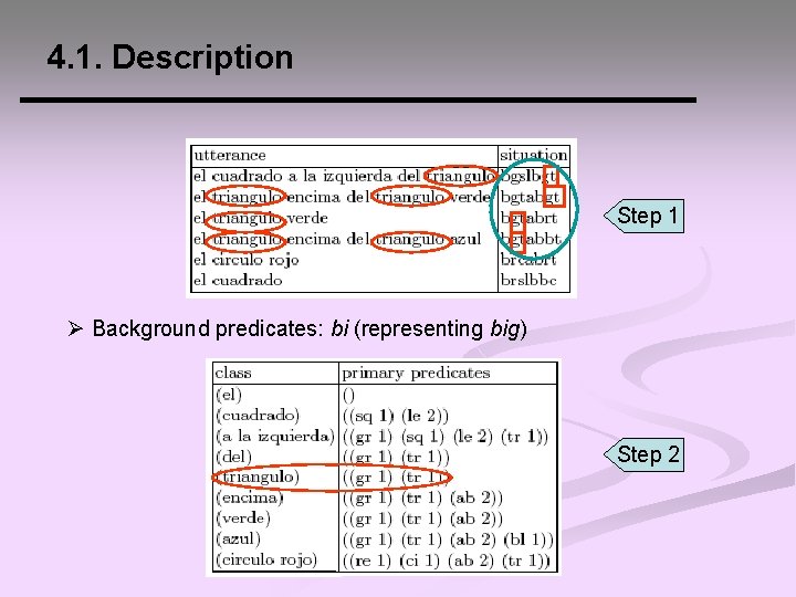 4. 1. Description Step 1 Ø Background predicates: bi (representing big) Step 2 