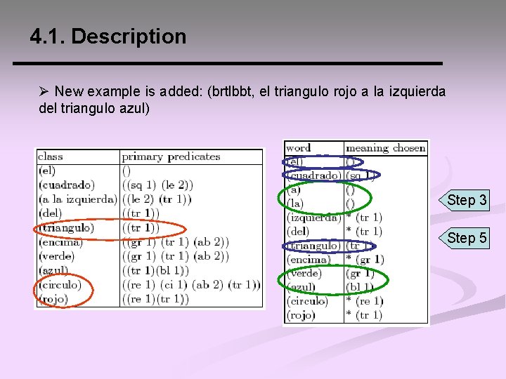 4. 1. Description Ø New example is added: (brtlbbt, el triangulo rojo a la