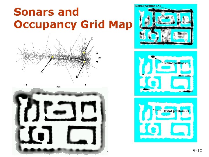 Sonars and Occupancy Grid Map 5 -10 