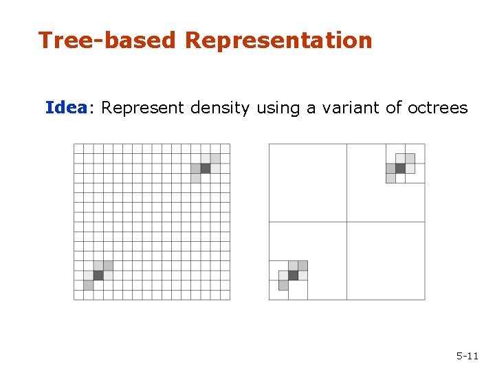 Tree-based Representation Idea: Represent density using a variant of octrees 5 -11 