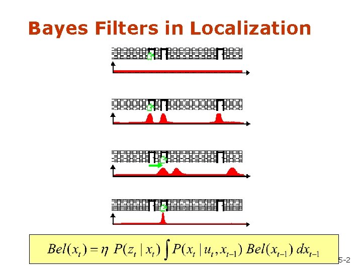 Bayes Filters in Localization 5 -2 